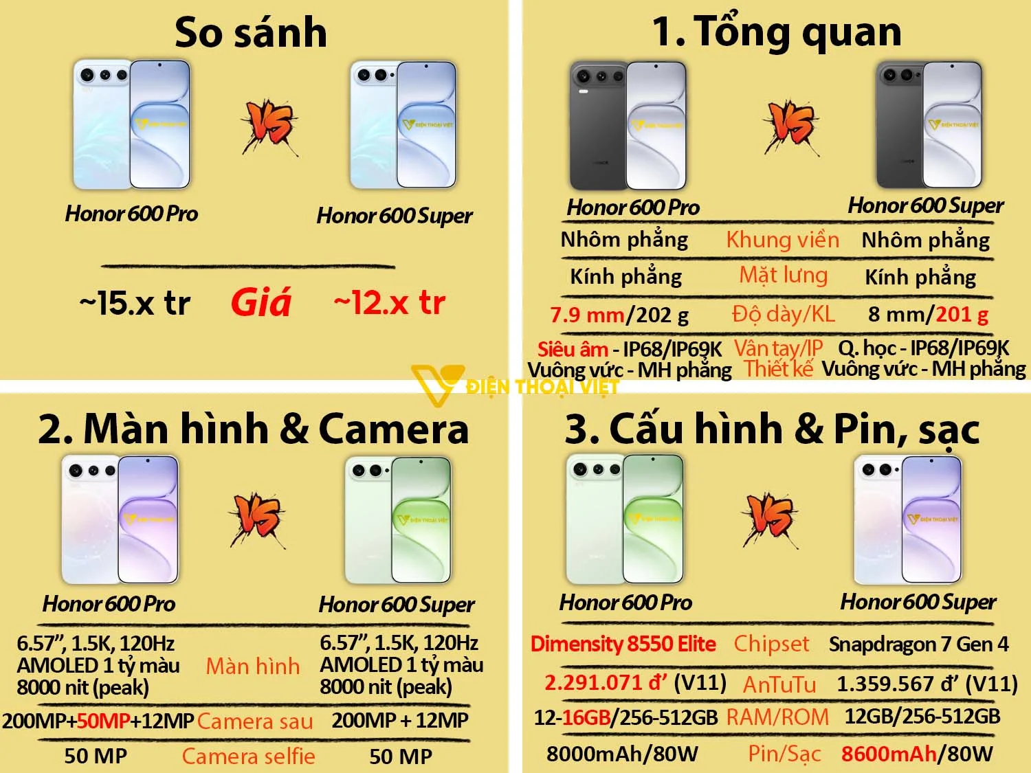 Honor 600 Pro vs Honor 600 Super