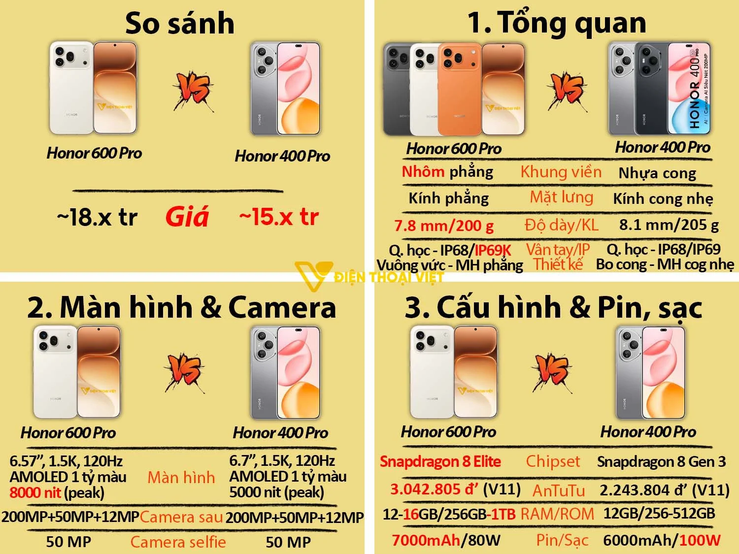 Honor 600 Pro Chính hãng vs Honor 400 Pro