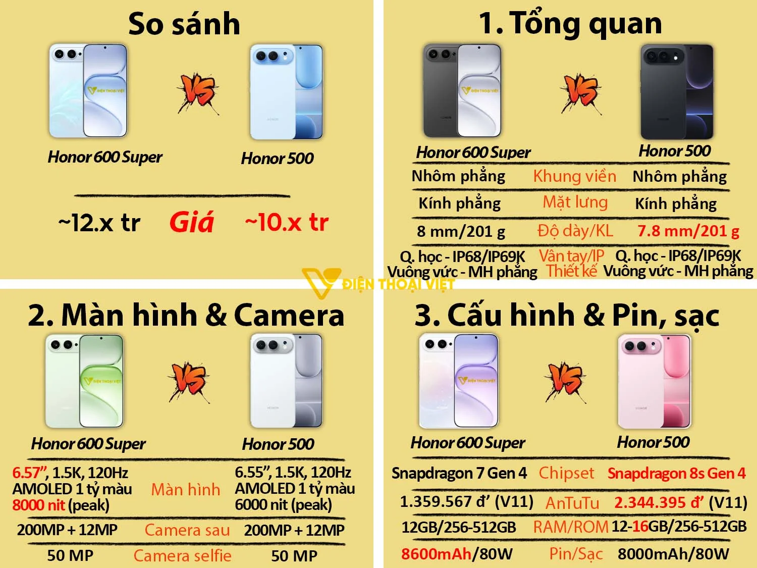 So sánh Honor 600 Super vs Honor 500