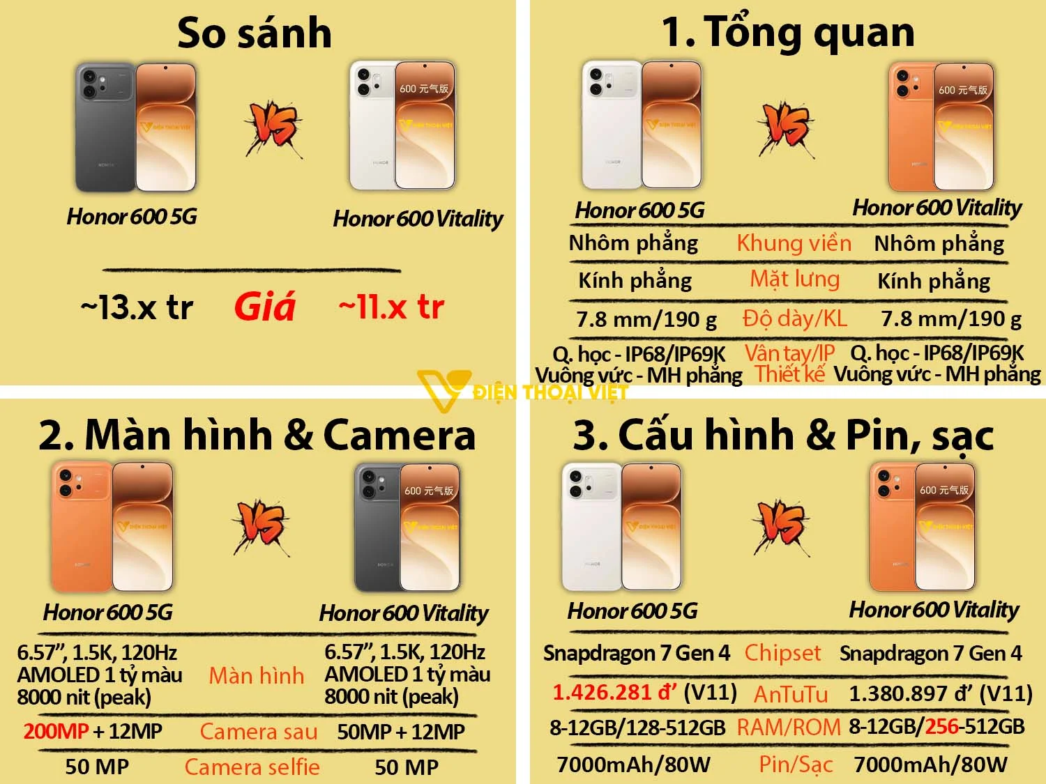 Honor 600 Vitality vs Honor 600 Chính hãng