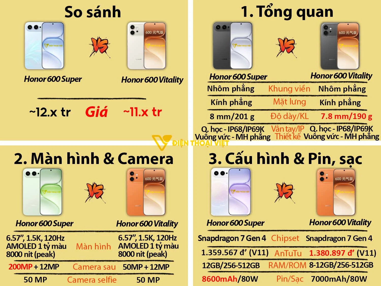 Honor 600 Vitality vs Honor 600 Super