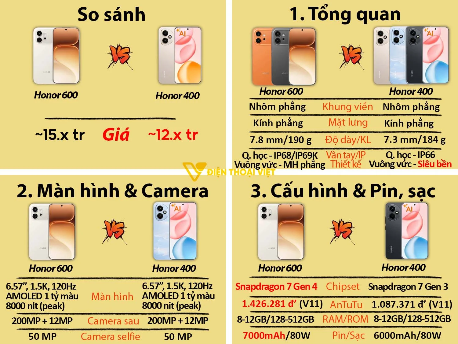 So sánh Honor 600 5G vs Honor 400 5G