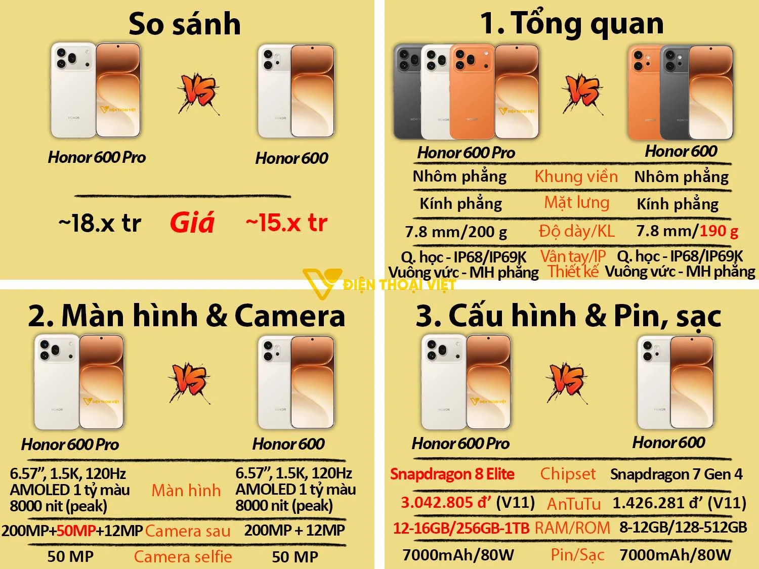 So sánh Honor 600 5G vs Honor 600 Pro 5G