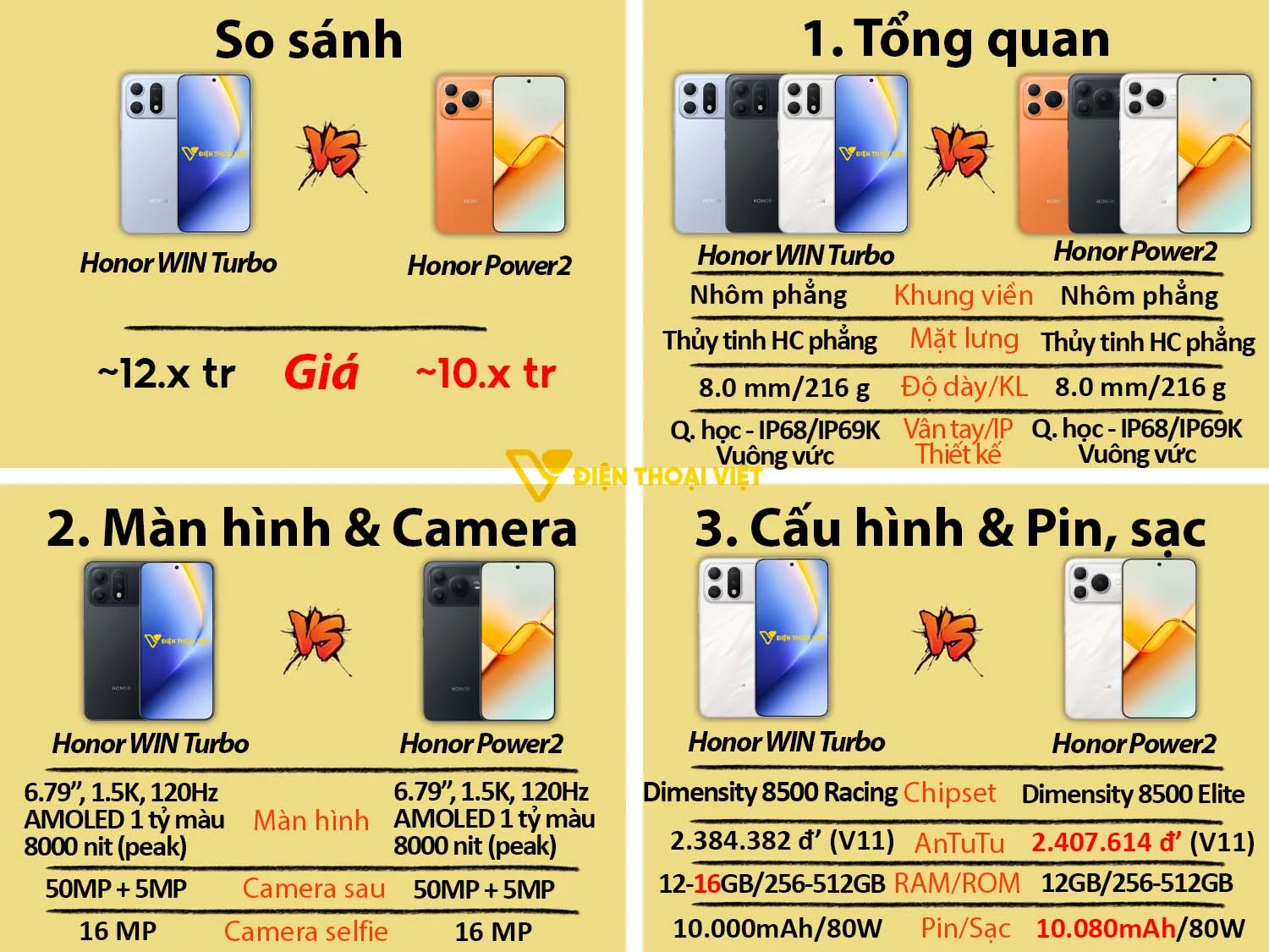 So sánh Honor WIN Turbo vs Honor Power 2