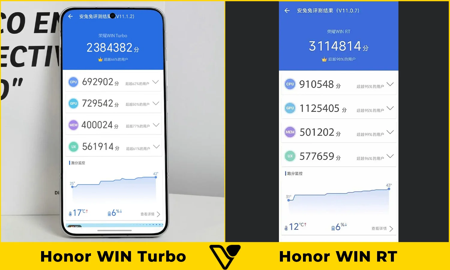 So sánh Honor WIN Turbo vs Honor WIN RT: Hiệu năng