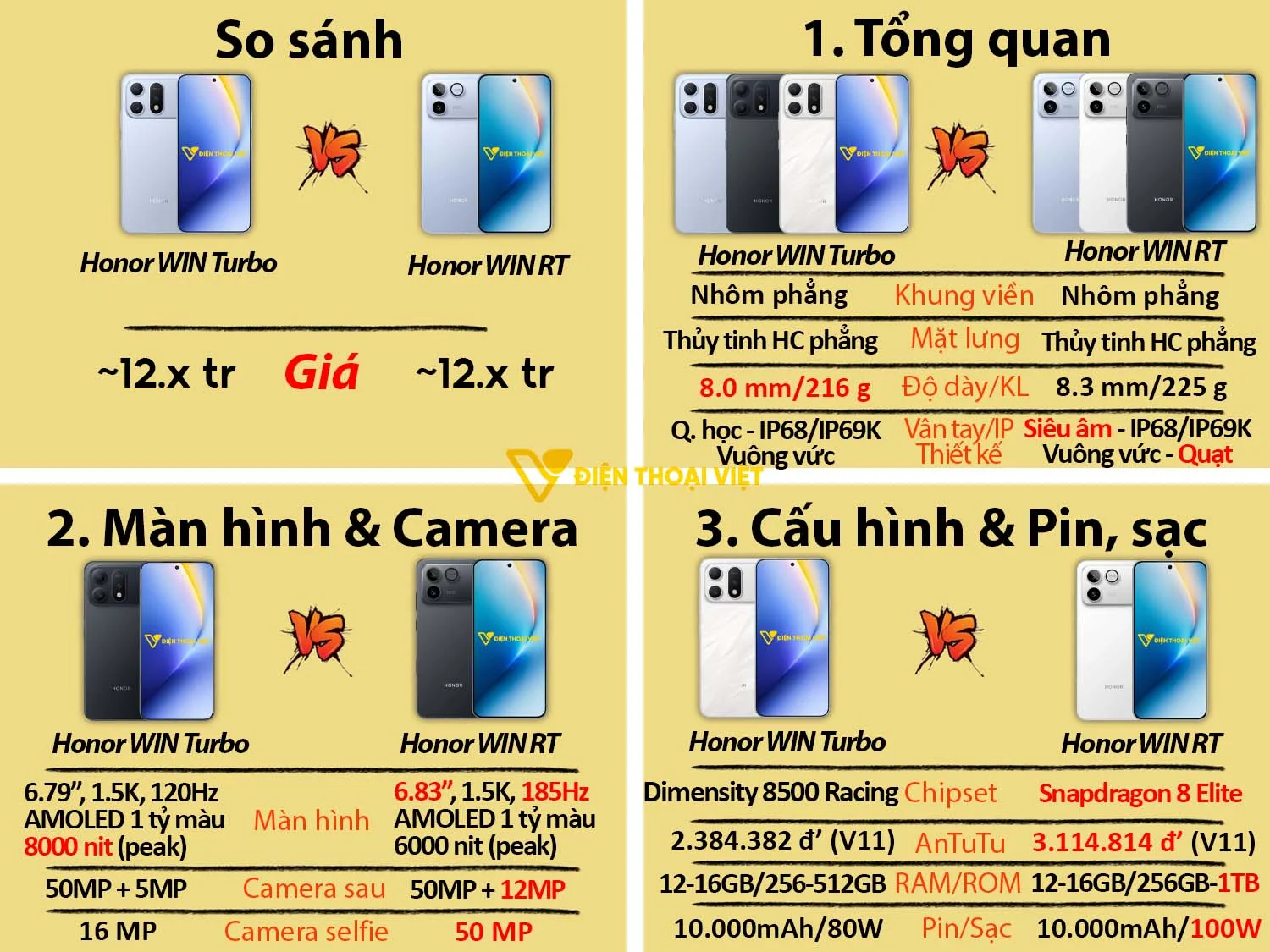 So sánh Honor WIN Turbo vs Honor WIN RT