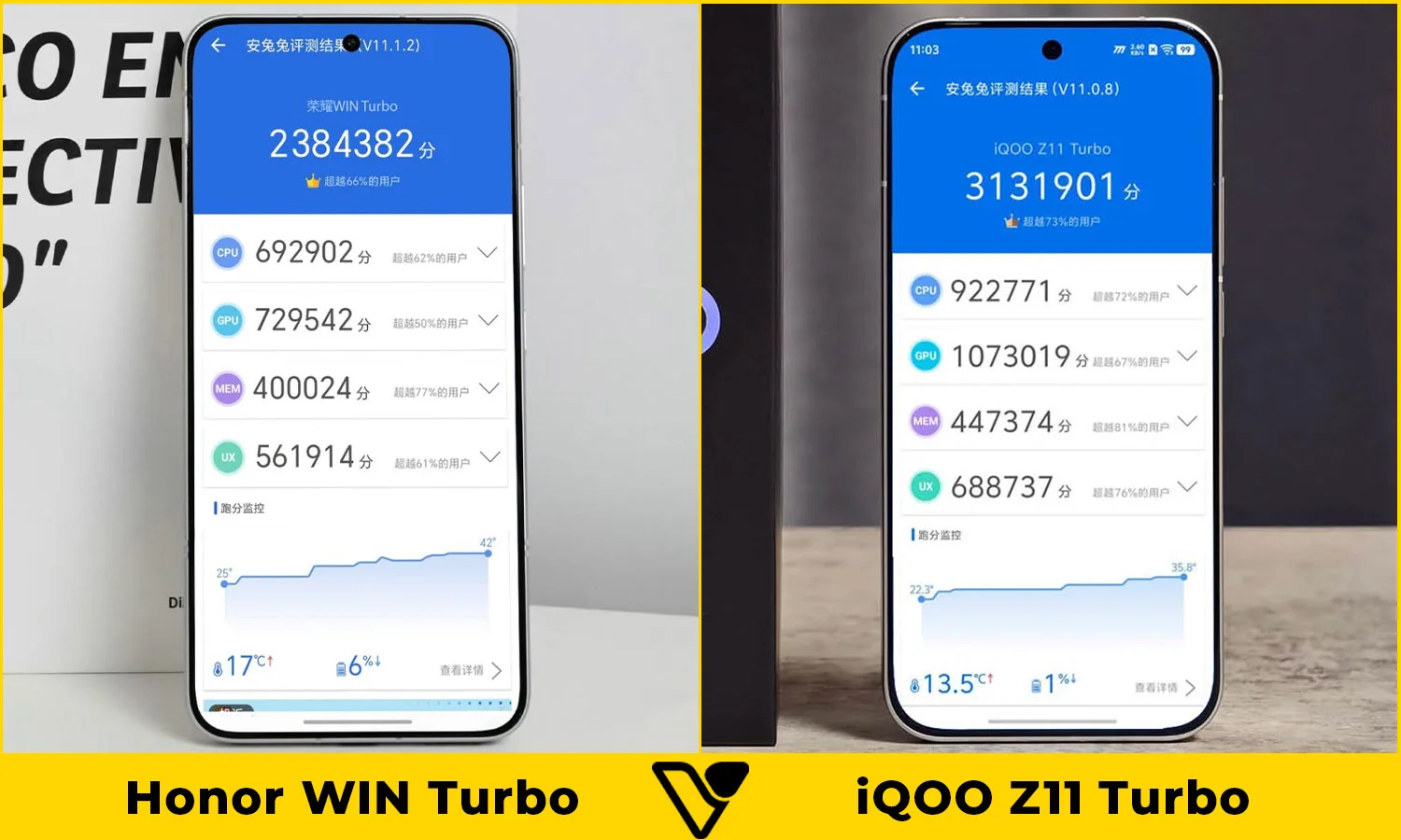 So sánh Honor WIN Turbo vs iQOO Z11 Turbo: Hiệu năng