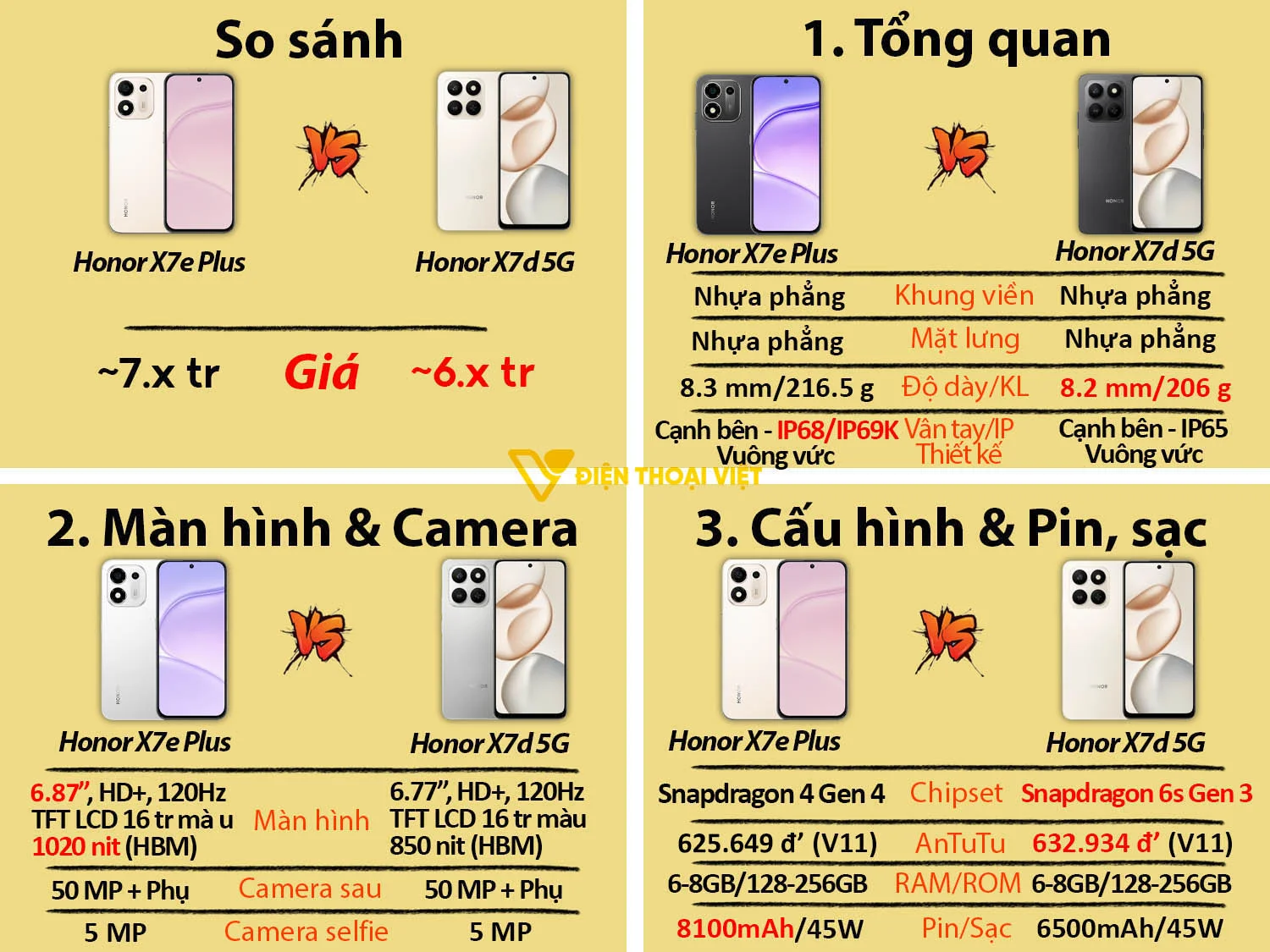Honor X7e Plus 5G nâng cấp về pin sạc và độ bền so với Honor X7d 5G