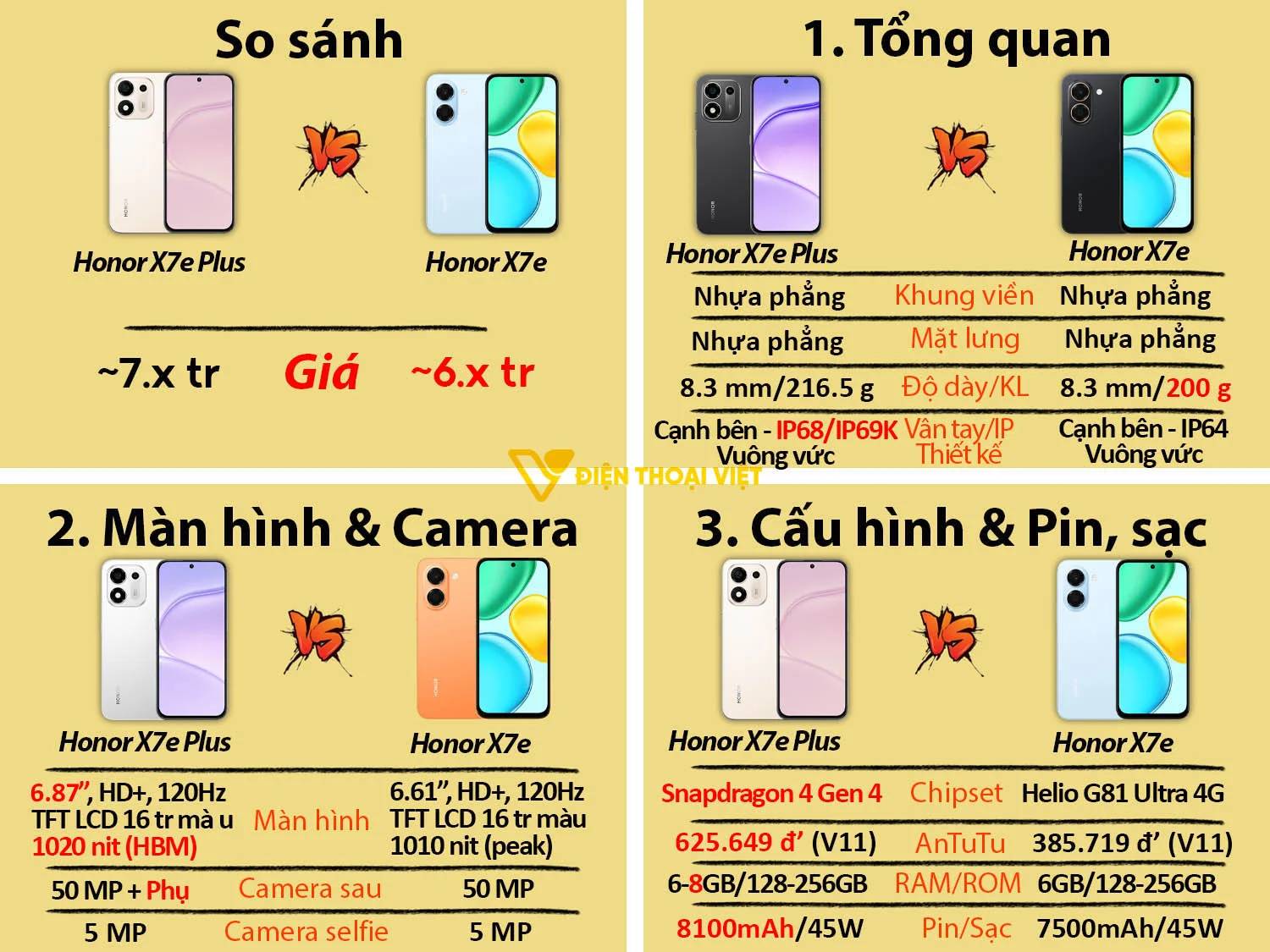 Honor X7e Plus 5G vượt trội hơn với hiệu năng mạnh, pin trâu, độ bền so với Honor X7e