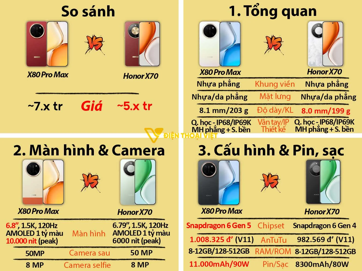 So sánh Honor X80 Pro Max vs Honor X70