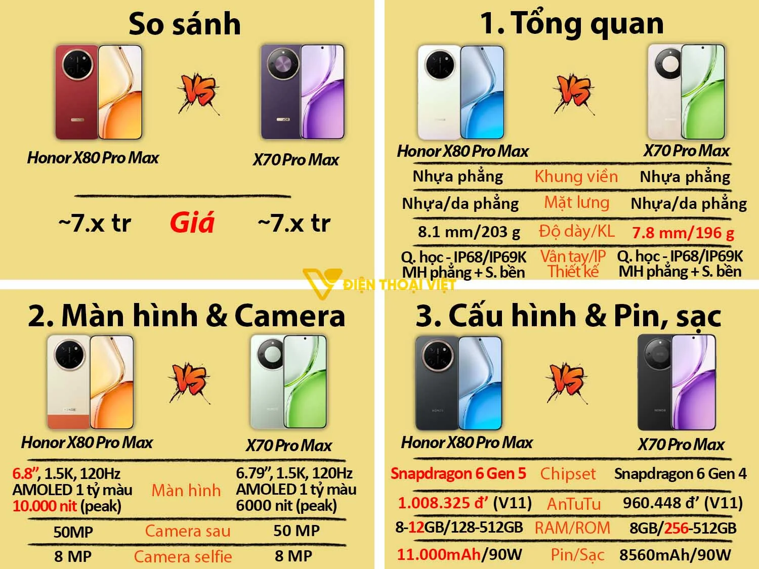 So sánh Honor X80 Pro Max vs Honor X70 Pro Max