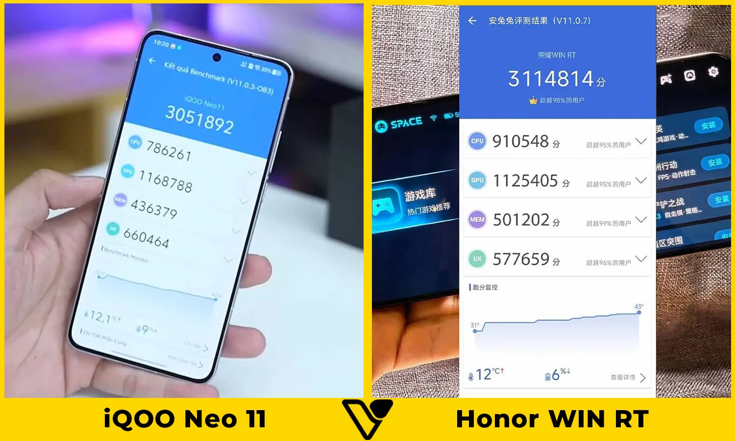 So sánh hiệu năng iQOO Neo 11 vs Honor WIN RT 