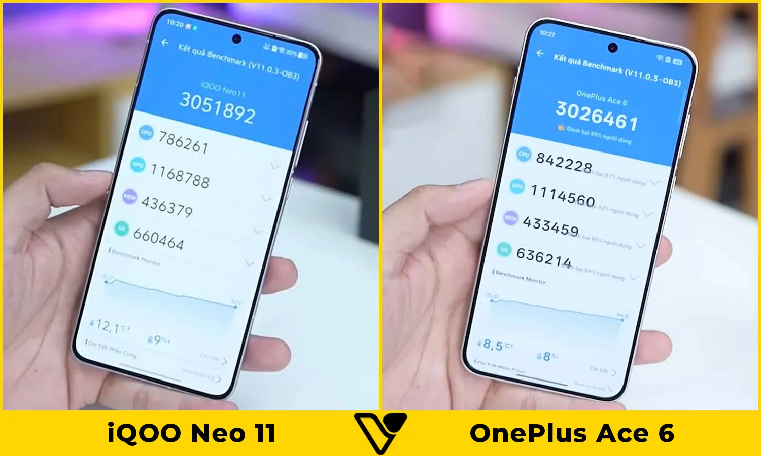 So sánh hiệu năng iQOO Neo 11 vs OnePlus Ace 6