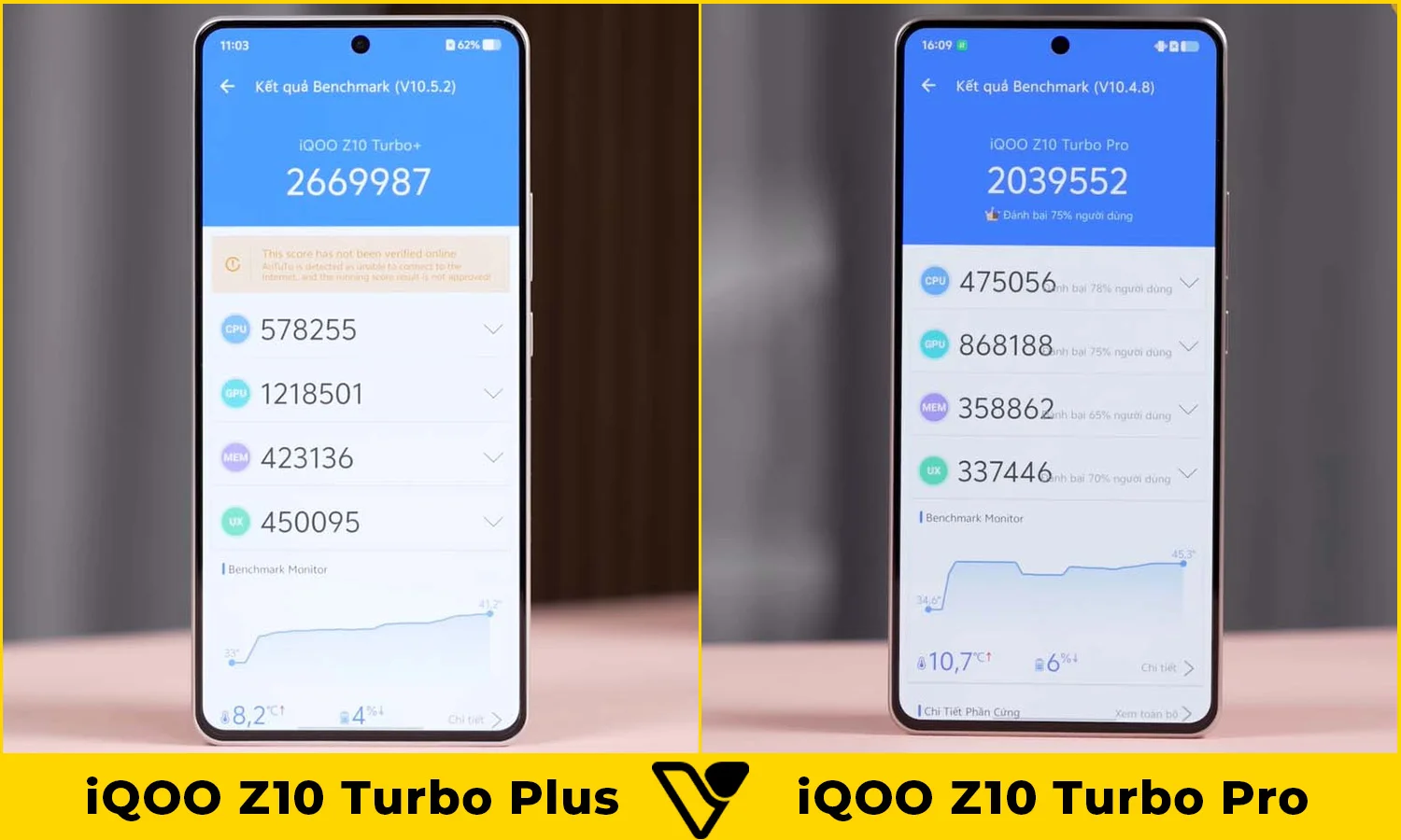 So sánh hiệu năng iQOO Z10 Turbo Plus vs iQOO Z10 Turbo Pro AnTuTu V10