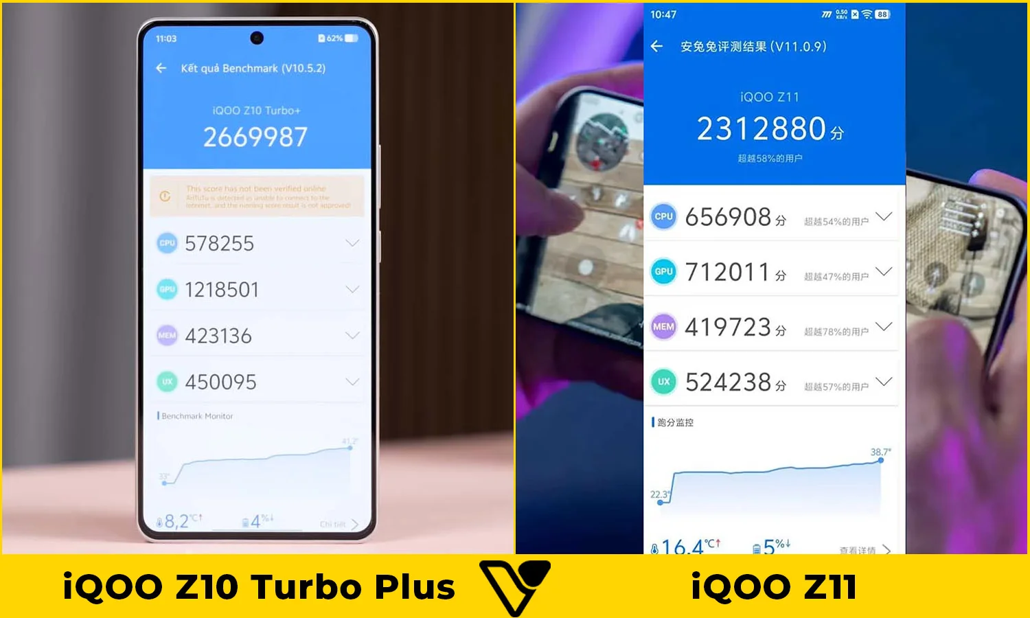 So sánh hiệu năng iQOO Z10 Turbo Plus vs iQOO Z11