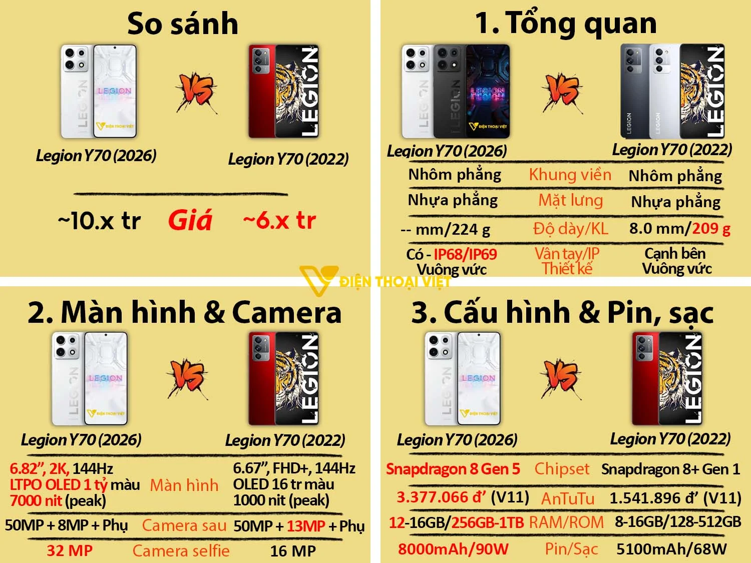 Lenovo Legion Y70 (2026) vs Lenovo Legion Y70 (2022)