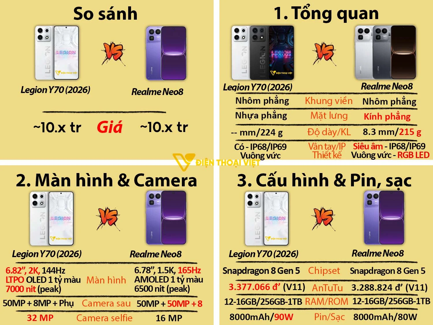 Lenovo Legion Y70 (2026) vs Realme Neo8