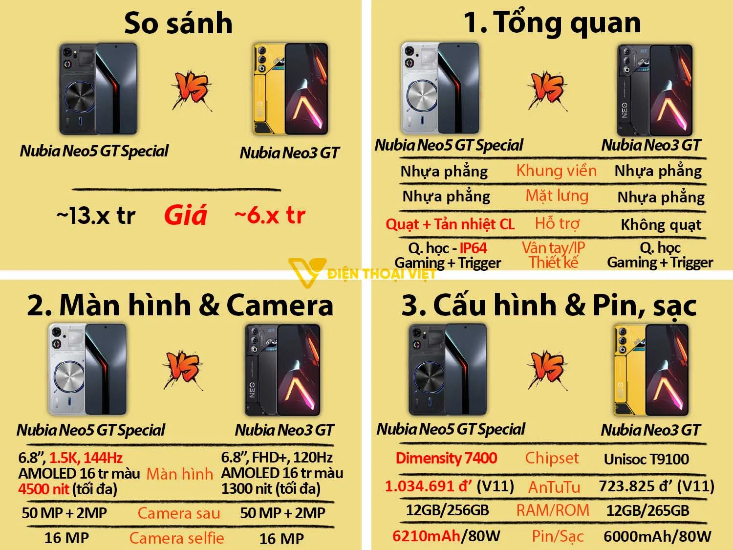 Neo 5 GT Special là bản nâng cấp hoàn hảo so với bản tiền nhiệm