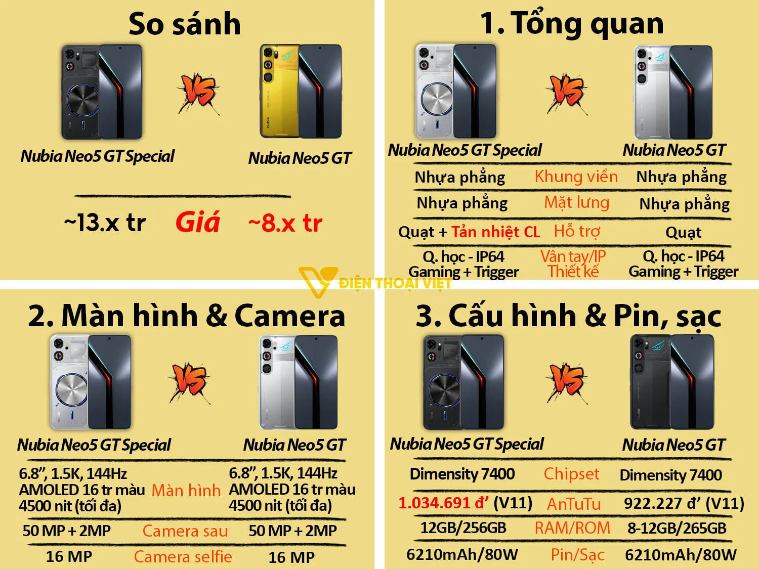 Neo 5 GT Special có thiết kế khác biệt hoàn toàn so với Neo 5 GT nhưng cấu hình gần giống nhau