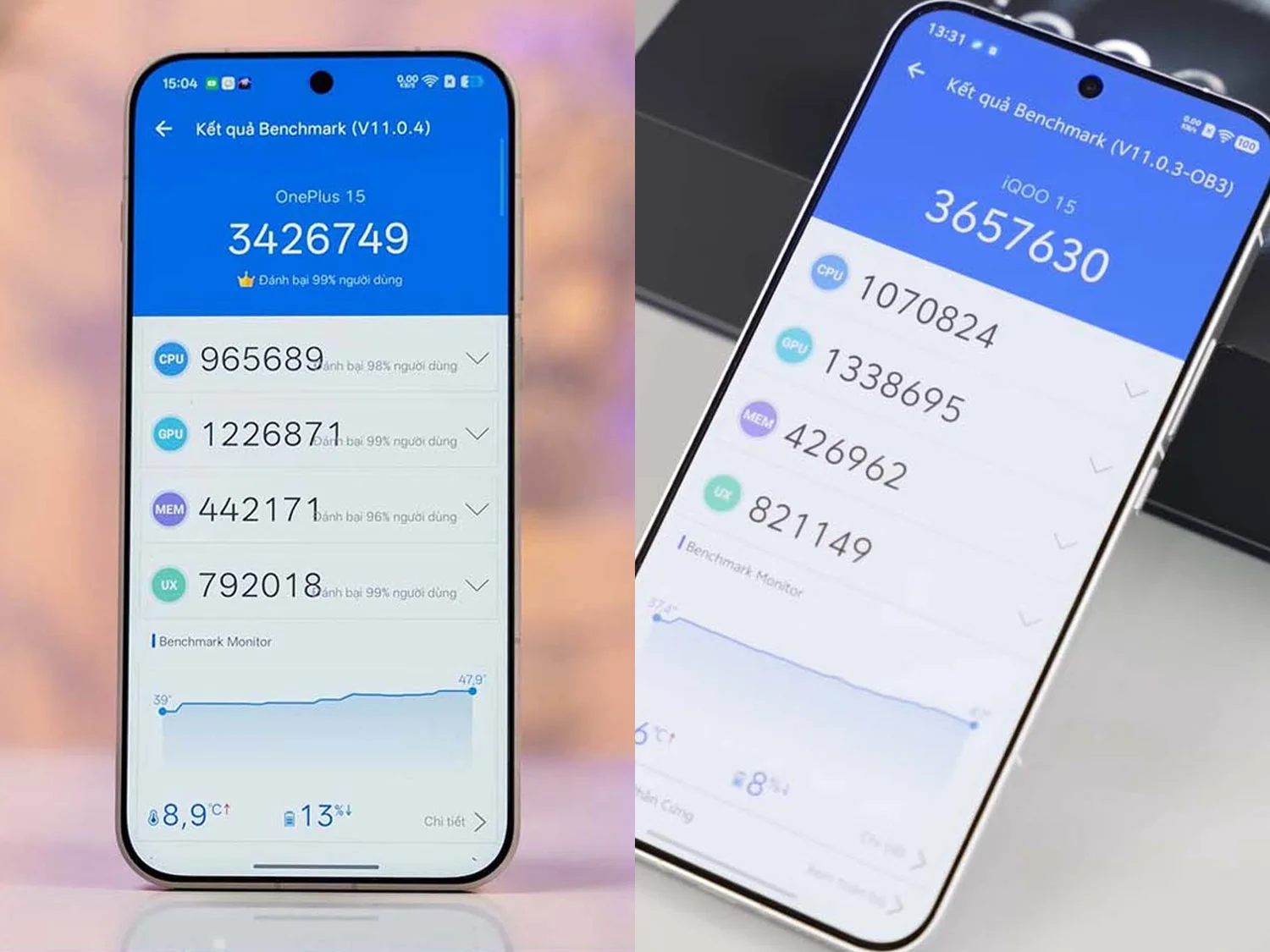 So sánh hiệu năng giữa OnePlus 15 và iQOO 15