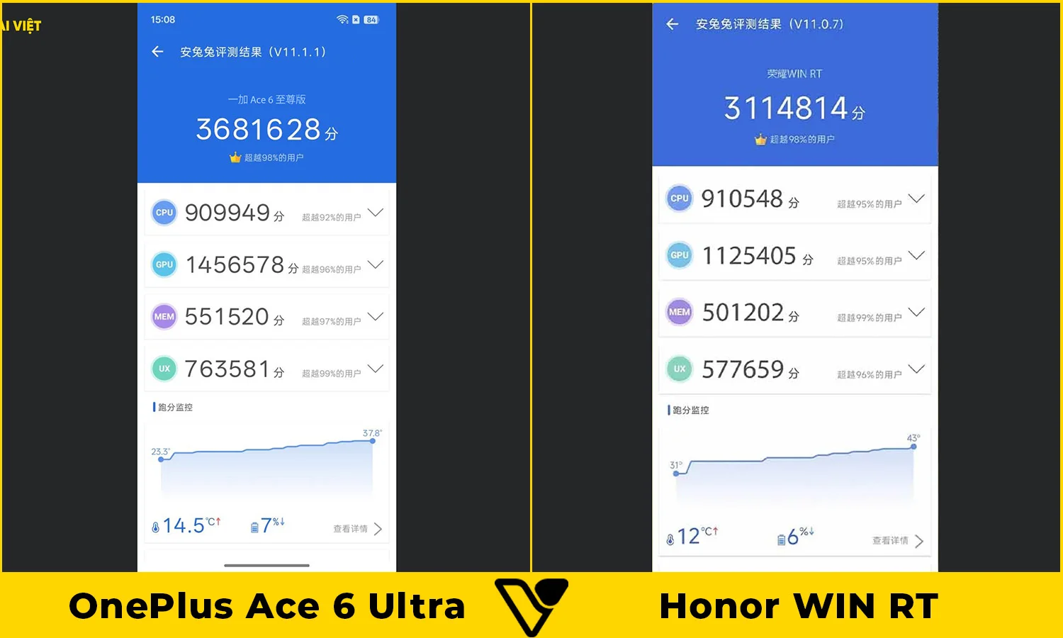 So sánh hiệu năng OnePlus Ace 6 Ultra vs Honor WIN RT