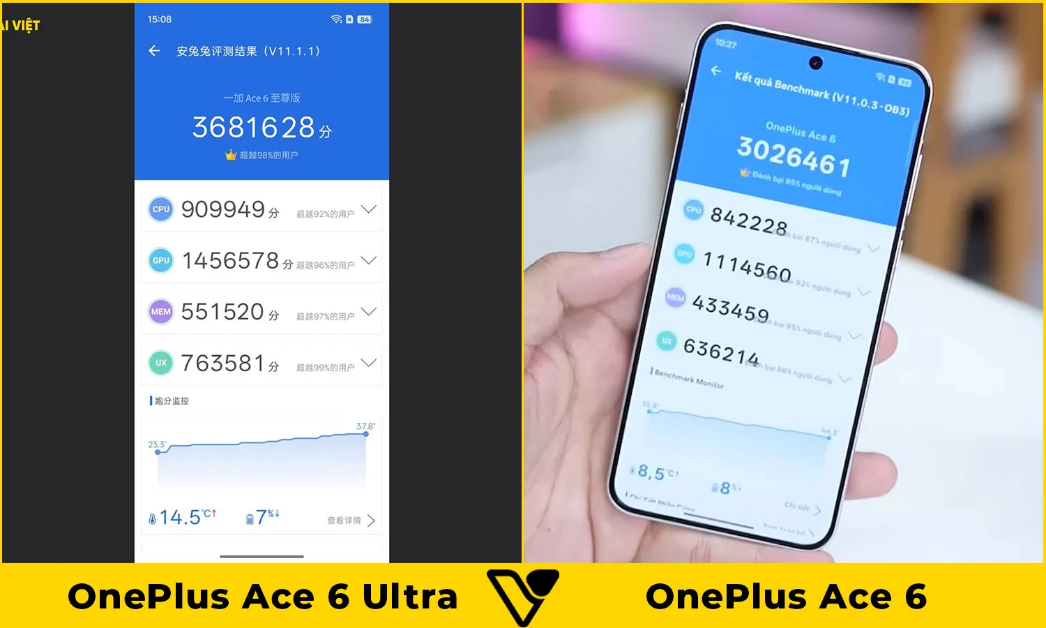 So sánh hiệu năng
