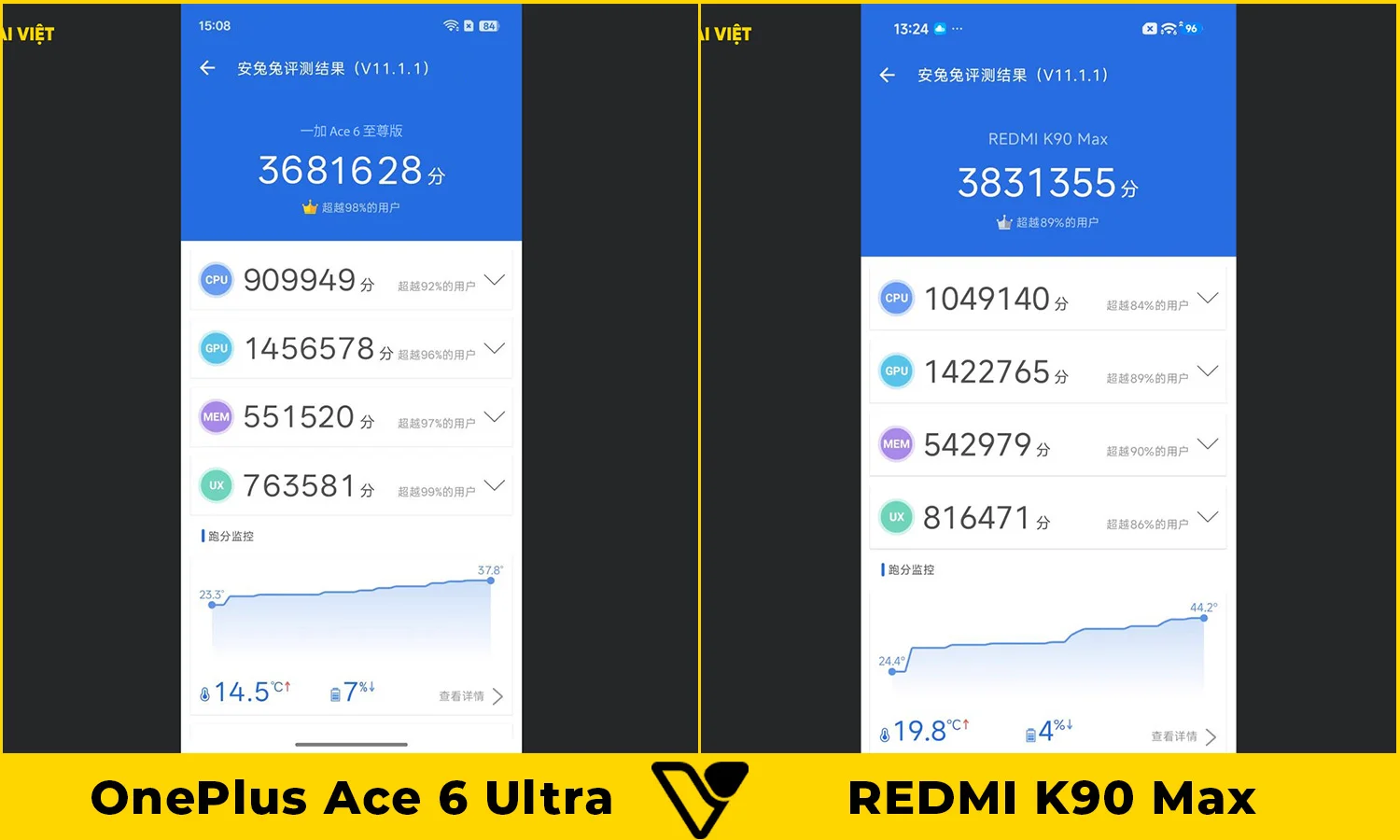 So sánh hiệu năng OnePlus Ace 6 Ultra vs REDMI K90 Max