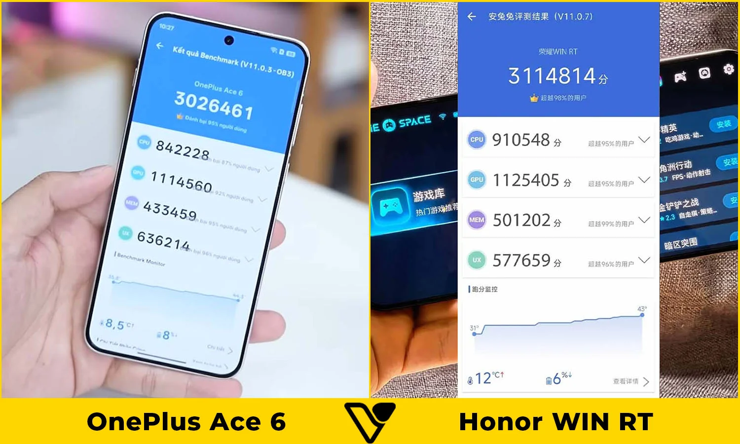 So sánh hiệu năng OnePlus Ace 6 vs Honor WIN RT