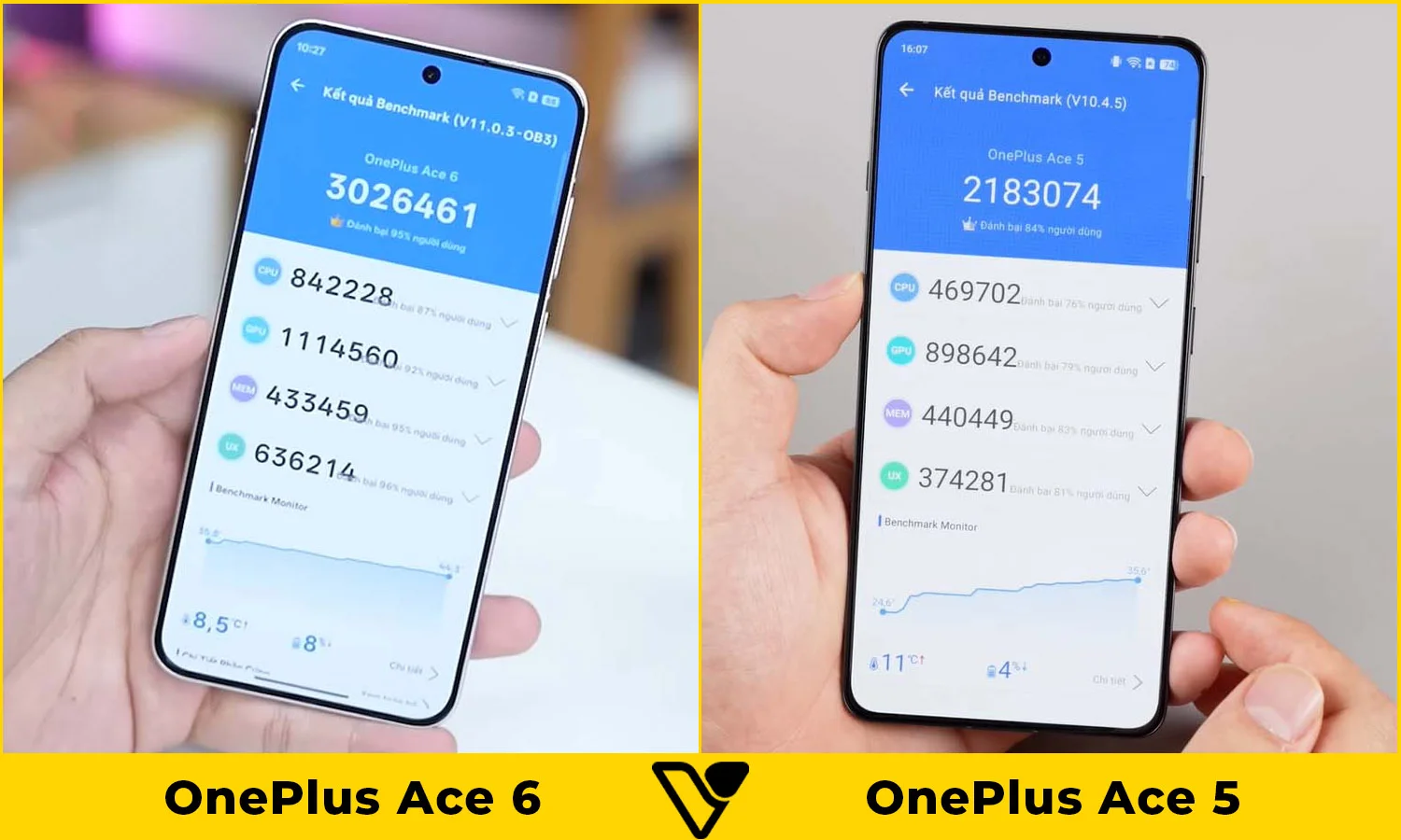 So sánh hiệu năng OnePlus Ace 6 vs OnePlus Ace 5
