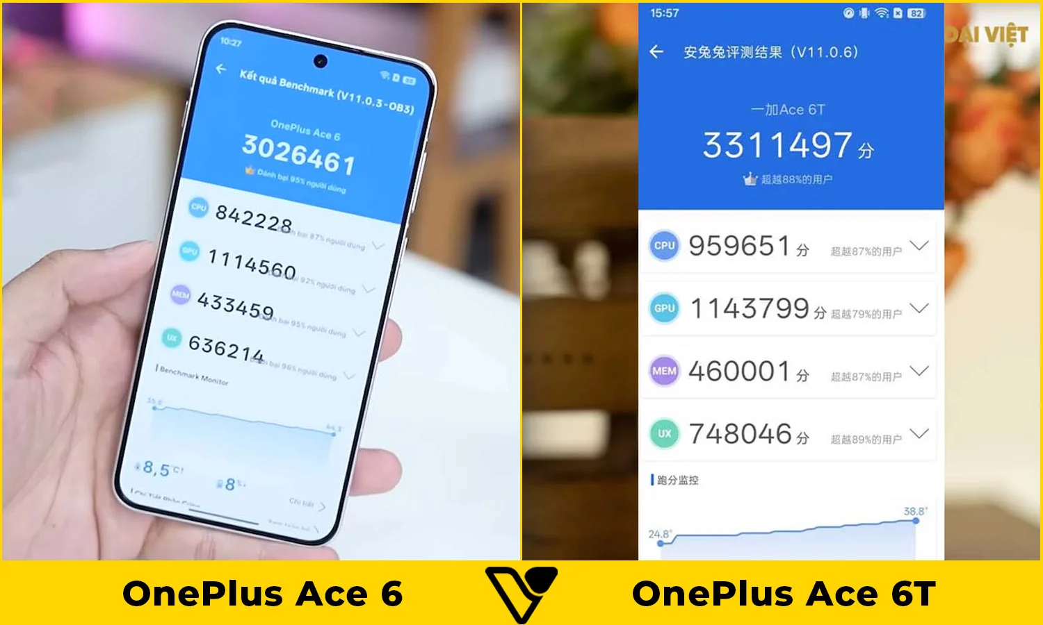 So sánh OnePlus Ace 6 vs OnePlus Ace 6T hiệu năng