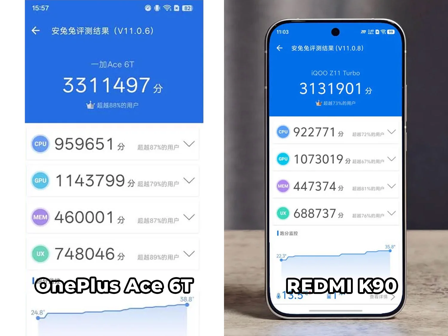 So sánh hiệu năng trên OnePlus Ace 6T và iQOO Z11 Turbo
