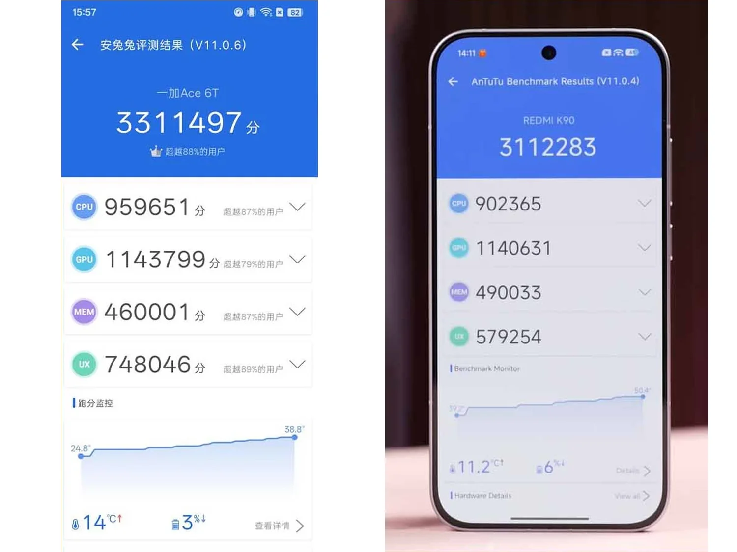 Hiệu năng vượt trội trên OnePlus Ace 6T