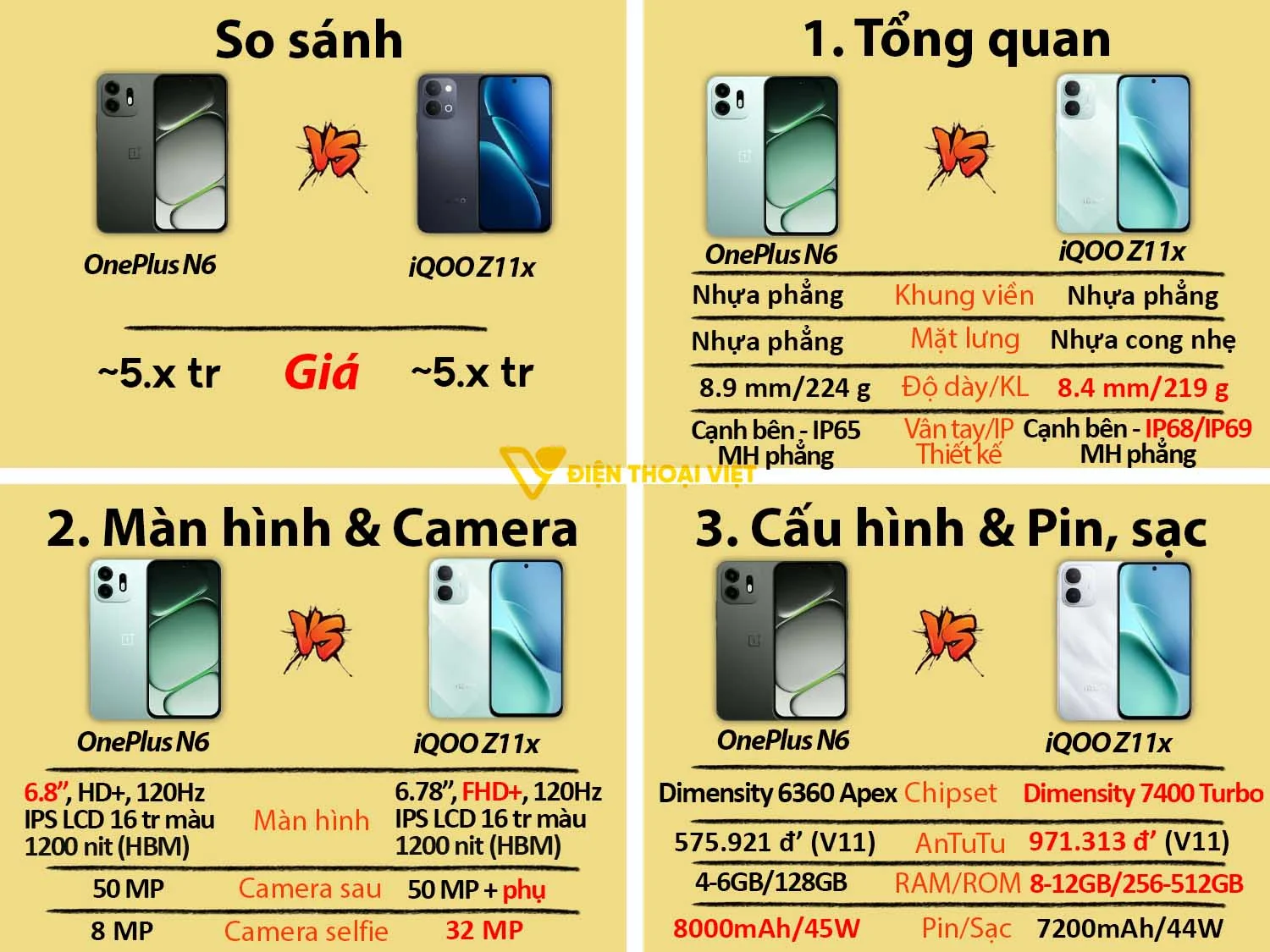 So sánh OnePlus N6 vs iQOO Z11x