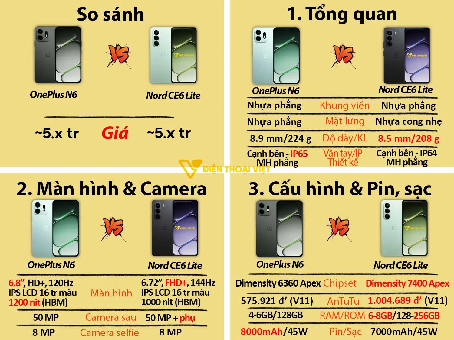 So sánh OnePlus N6 vs OnePlus Nord CE 6 Lite