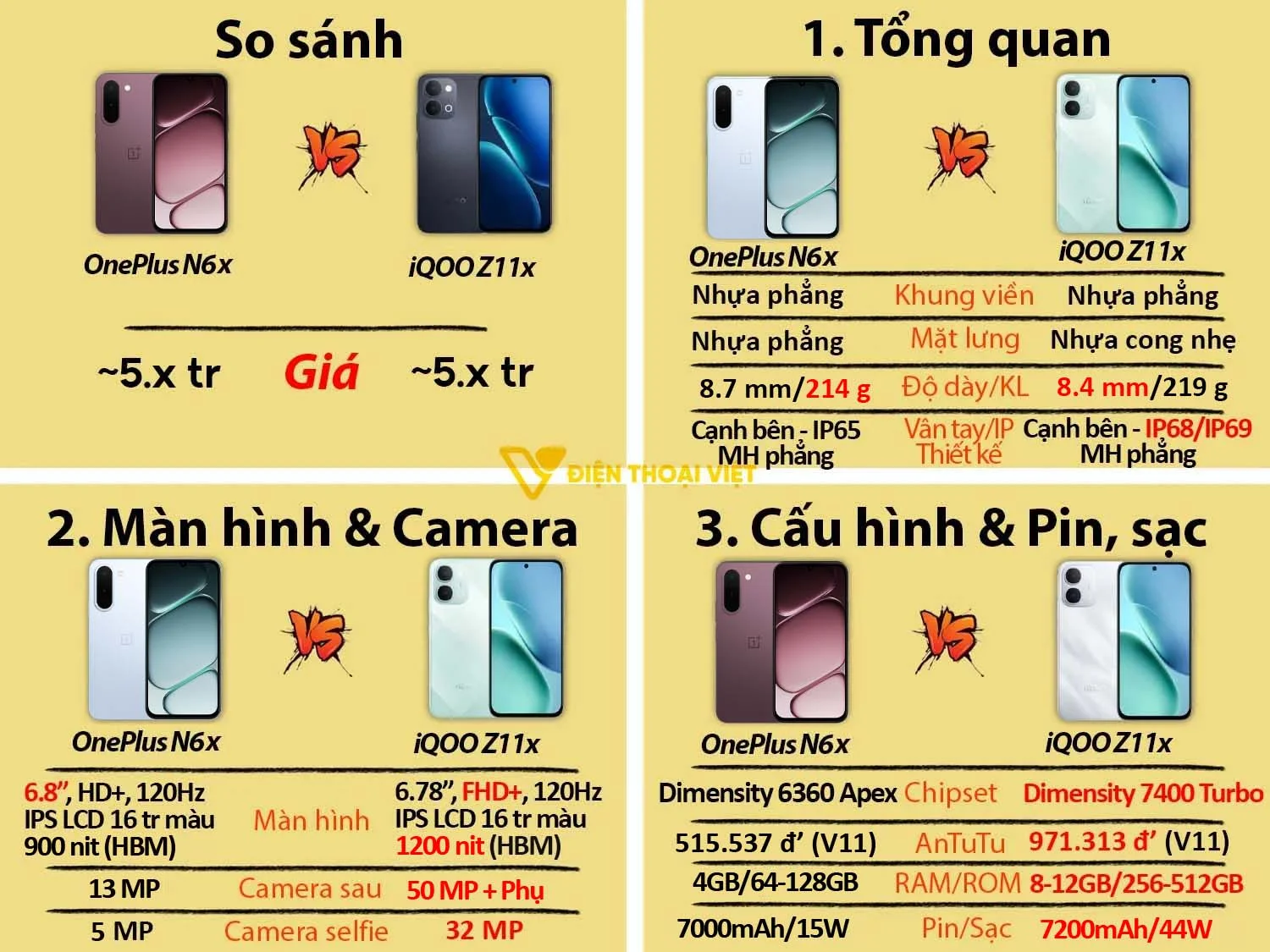 OnePlus N6x kém hiệu năng, camera, độ nét màn hình, dung lượng bộ nhớ so với iQOO Z11x