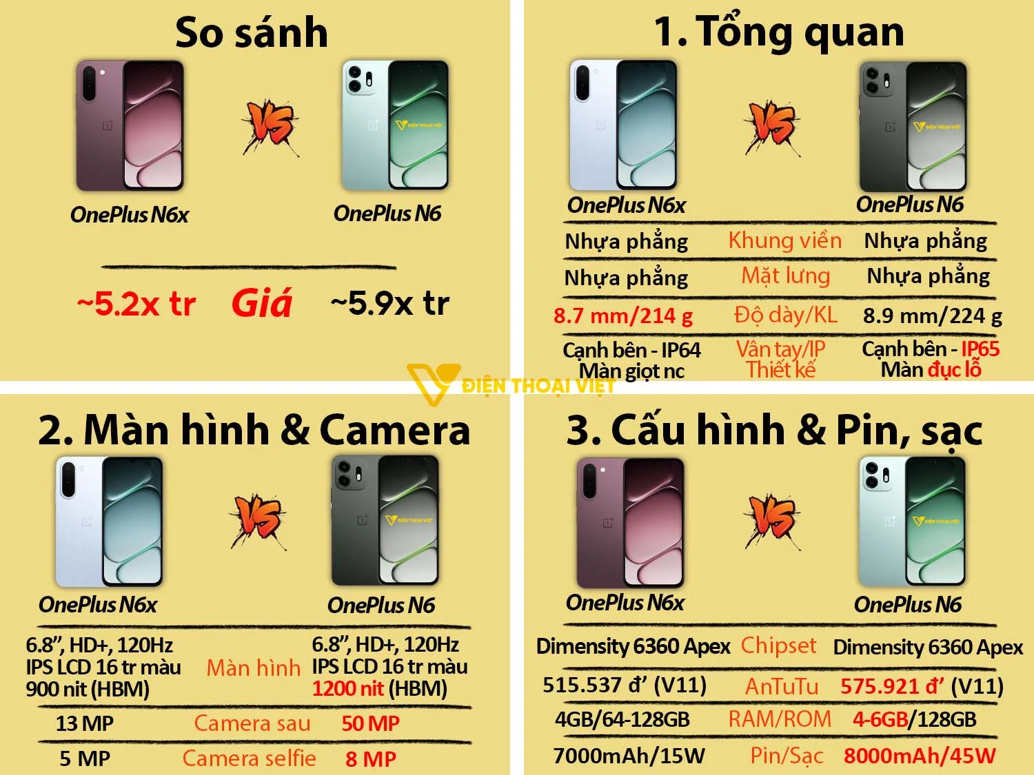 OnePlus N6x kèm hơn OnePlus N6 về cấu hình, và thiết kế mặt trước nhưng đủ dùng ở mức giá rẻ