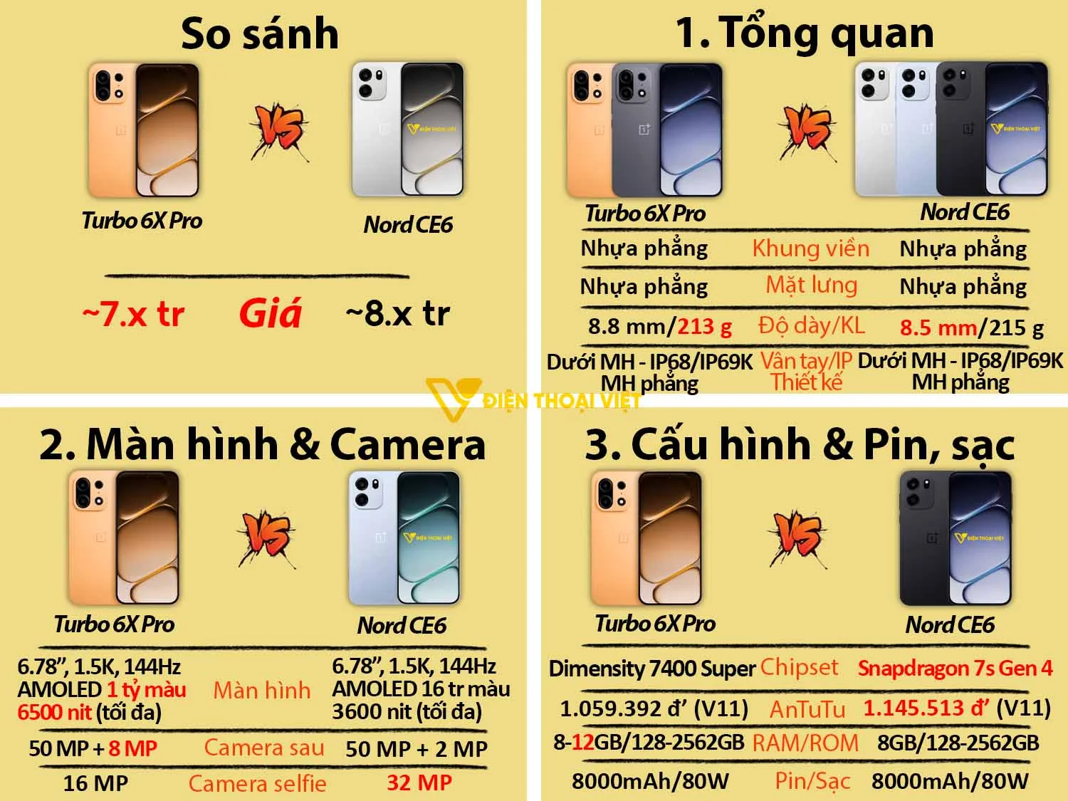 So sánh OnePlus Turbo 6X Pro vs OnePlus Nord CE6
