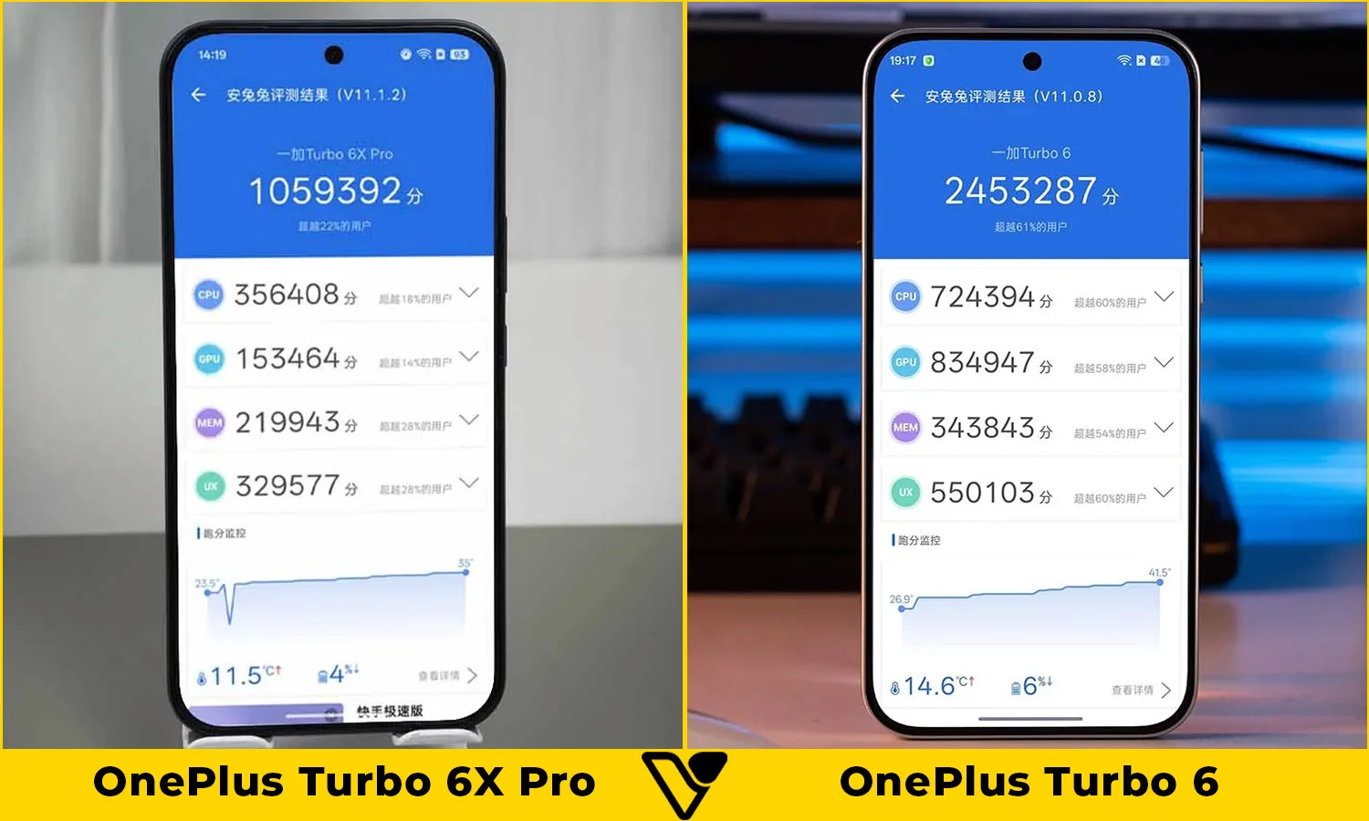 So sánh OnePlus Turbo 6X Pro vs OnePlus Turbo 6: Hiệu năng