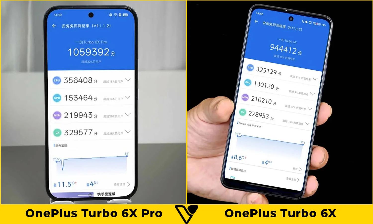 So sánh OnePlus Turbo 6X Pro vs OnePlus Turbo 6X: Hiệu năng
