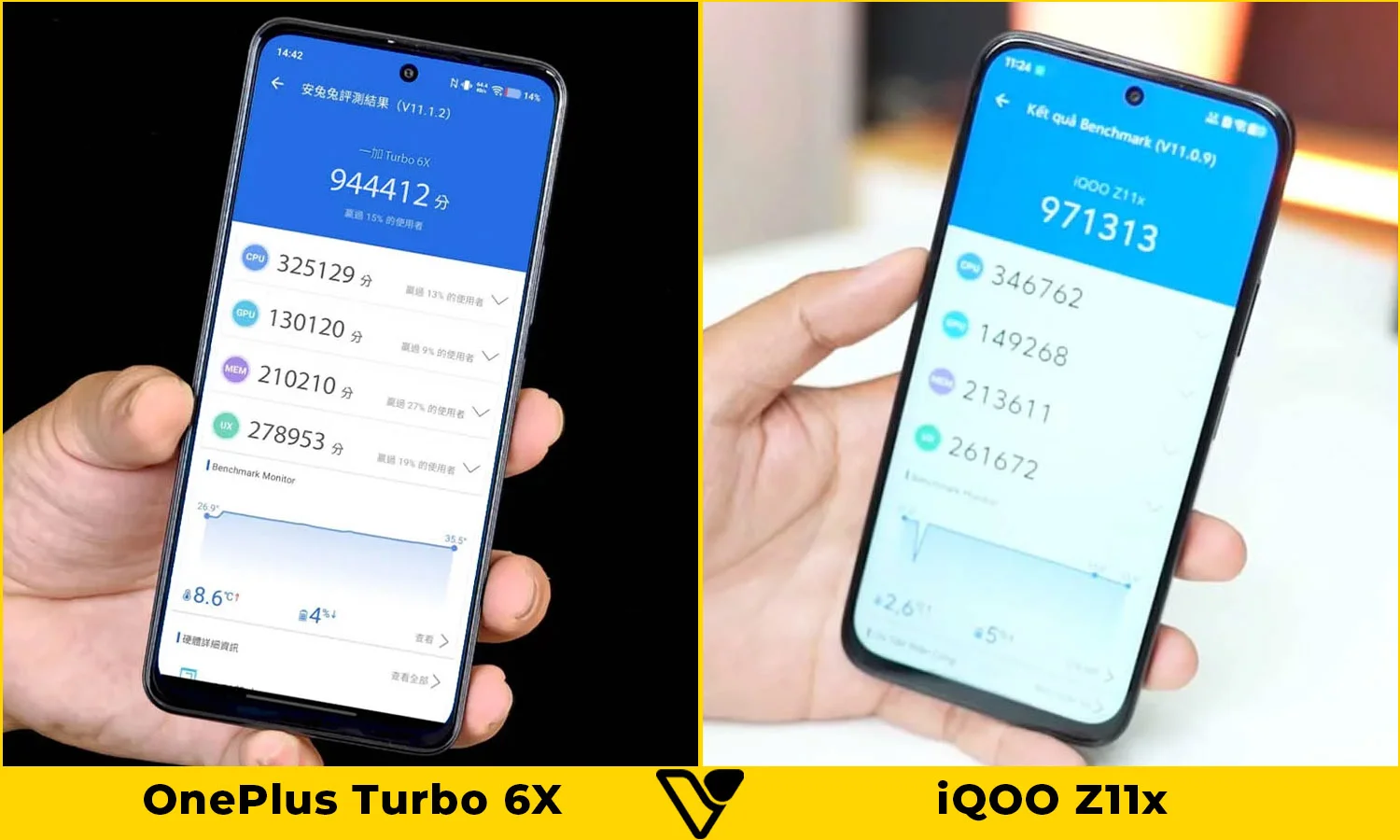 So sánh OnePlus Turbo 6X vs iQOO Z11x: Hiệu năng