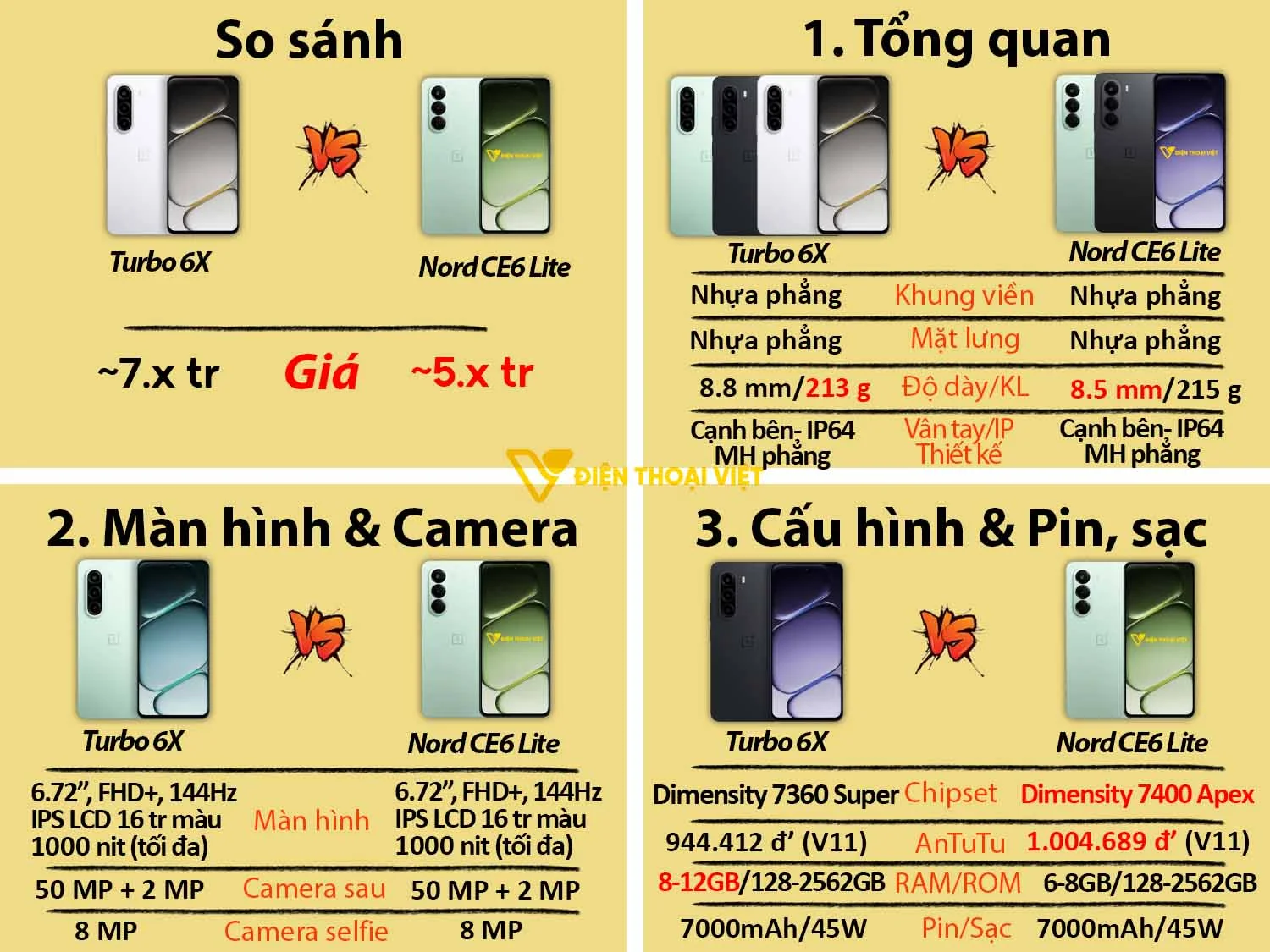 So sánh OnePlus Turbo 6X vs OnePlus Nord CE6 Lite