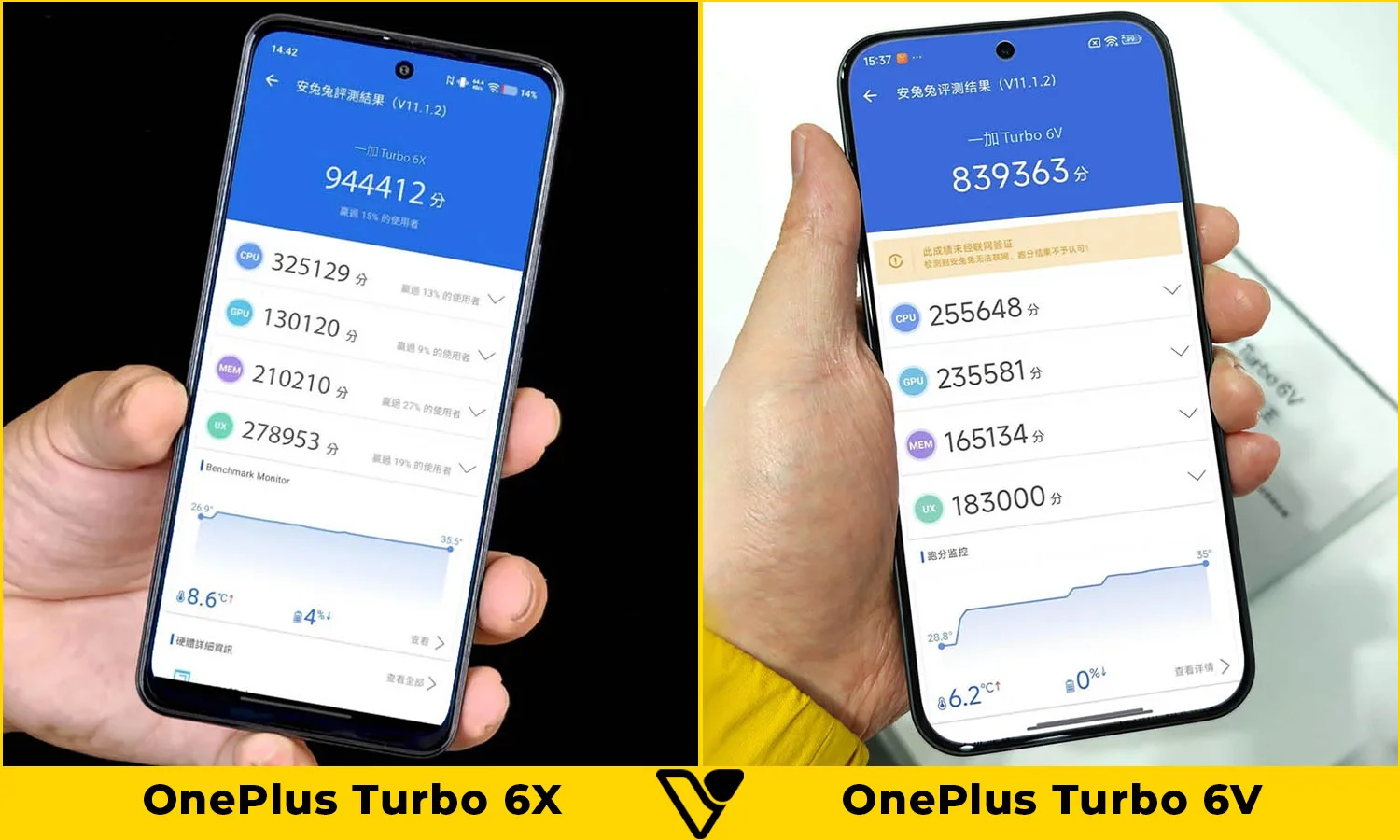 So sánh OnePlus Turbo 6X vs OnePlus Turbo 6V: Hiệu năng