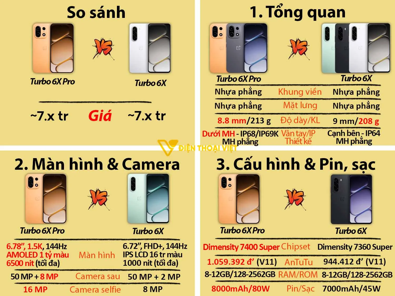So sánh OnePlus Turbo 6X vs OnePlus Turbo 6X Pro