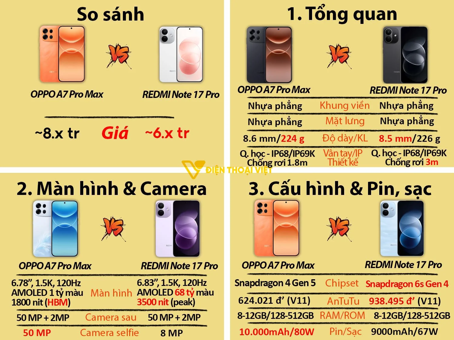 A7 Pro Max nổi bật hơn đối thủ REDMI ở camera trước, pin và sạc và trong lượng nhẹ hơn