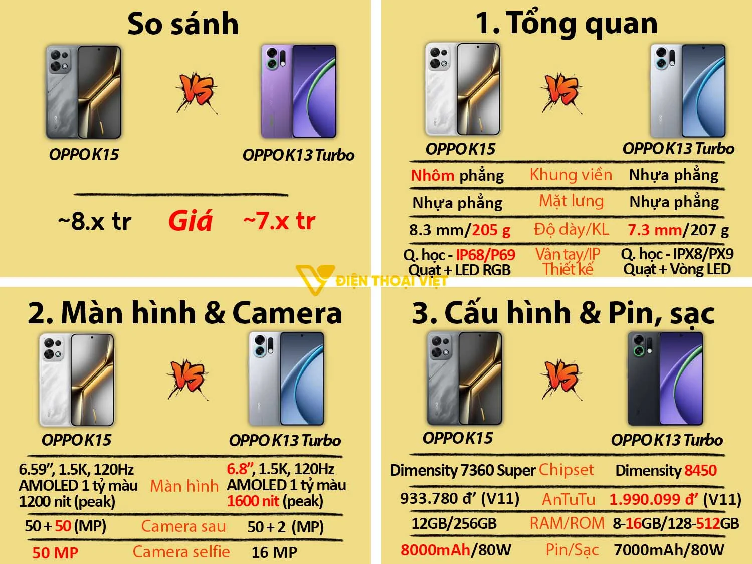 OPPO K15 có thiết kế cao cấp hơn, nhỏ gọn hơn, pin trâu hơn, camera vượt trội hơn nhưng hiệu năng yếu hơn OPPO K13 Turbo