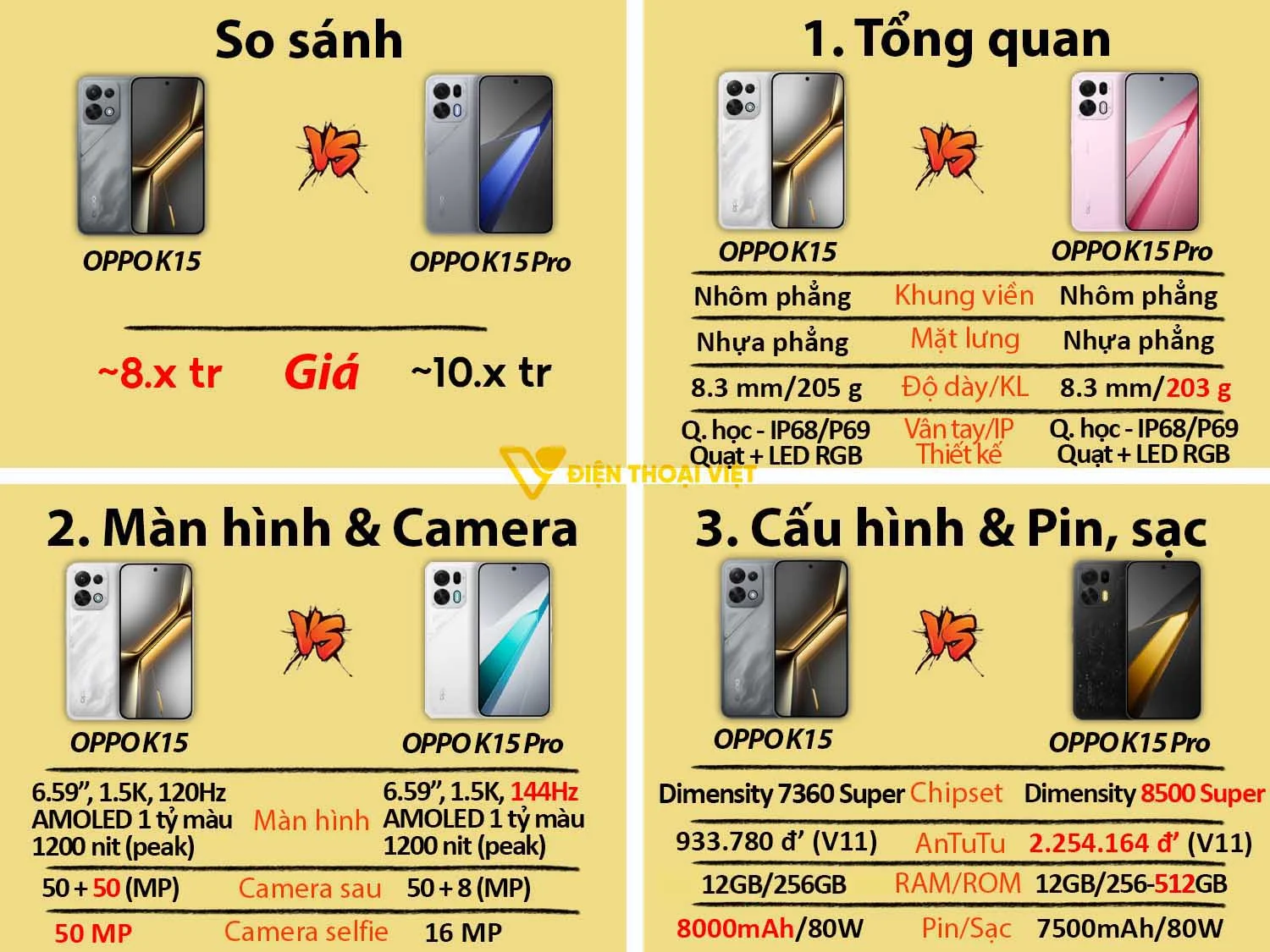 OPPO K15 có thiết kế cao cấp như bản Pro, pin trâu hơn, camera vượt trội hơn, màn hình kém độ sáng và tần số quét OPPO K15 Pro