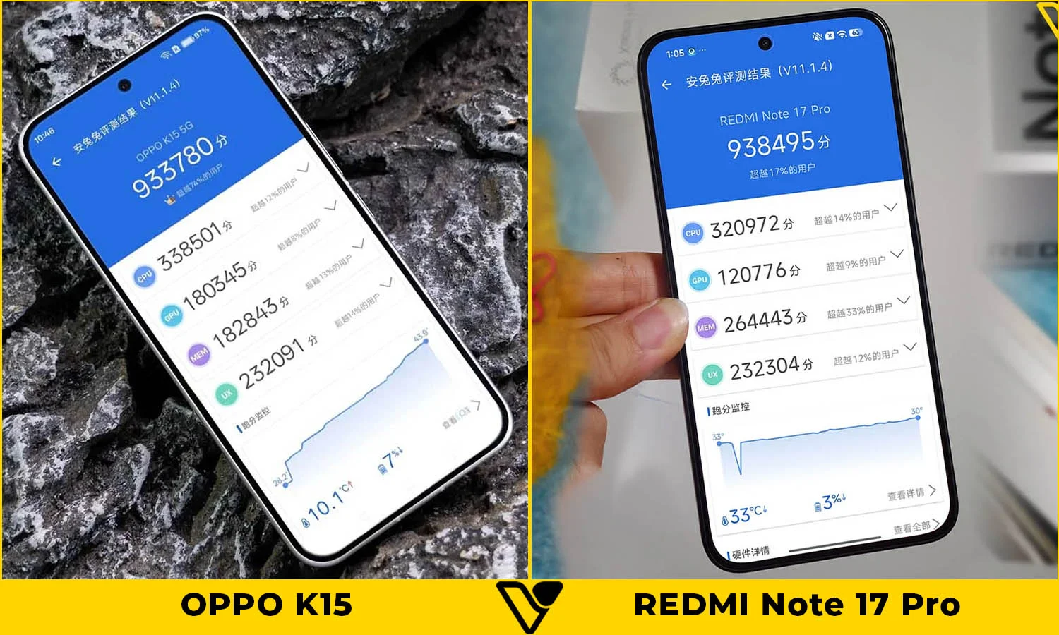 So sánh OPPO K15 vs REDMI Note 17 Pro: Hiệu năng