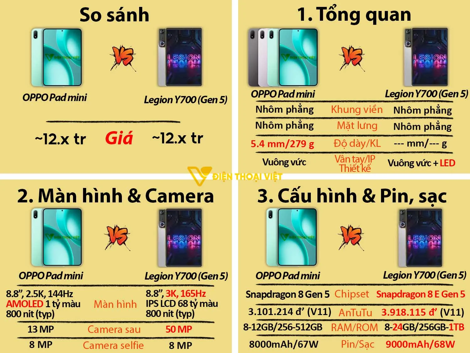 So sánh OPPO Pad Mini vs Lenovo Legion Y700 (Gen 5)
