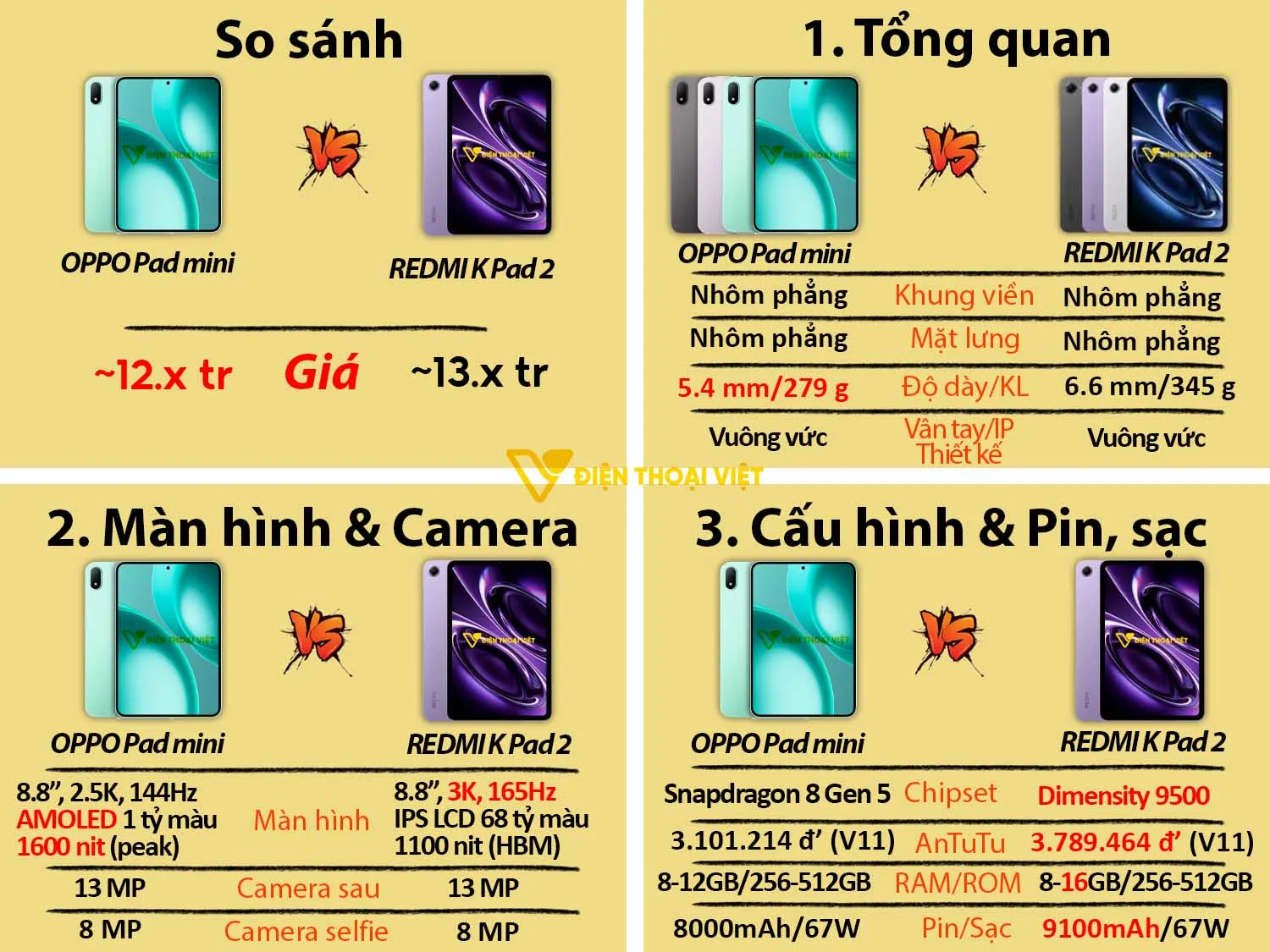 So sánh OPPO Pad Mini vs REDMI K pad 2