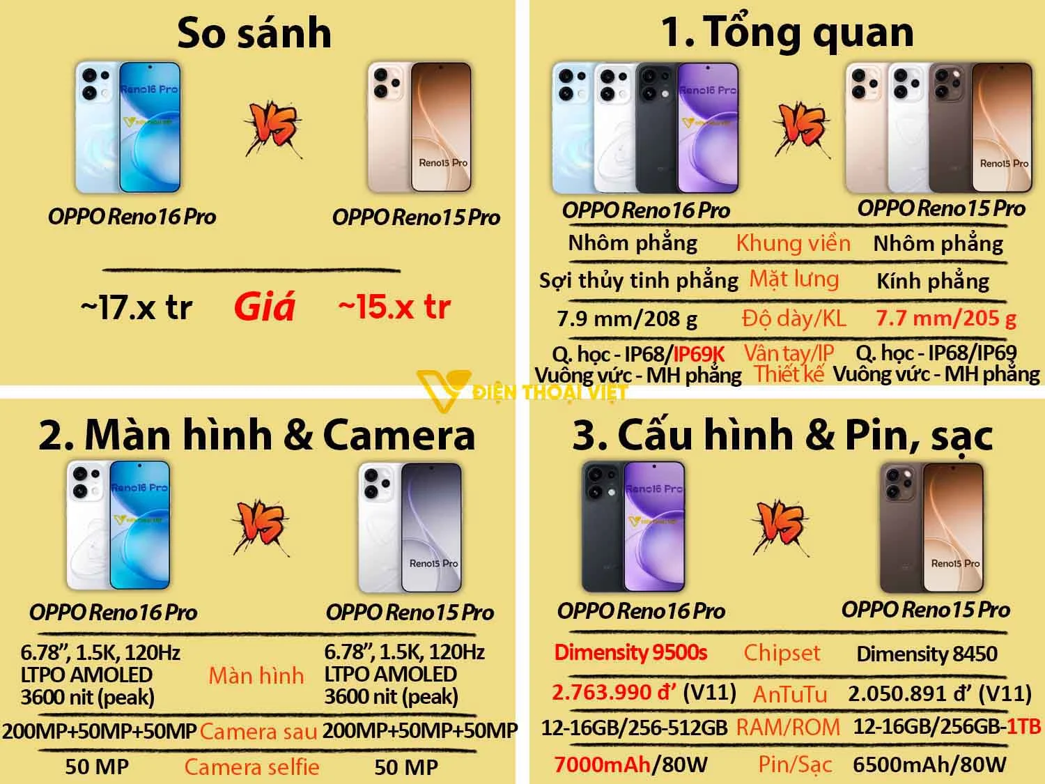 OPPO Reno16 Pro vs Reno15 Pro